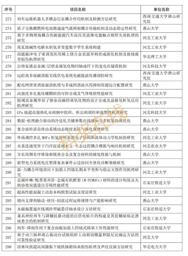 优青杰青60项，共1169项！河北省自然科学基金拟立项项目公示,优青杰青60项，共1169项！河北省自然科学基金拟立项项目公示,第18张