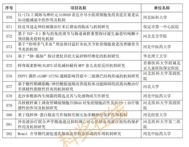 优青杰青60项，共1169项！河北省自然科学基金拟立项项目公示,优青杰青60项，共1169项！河北省自然科学基金拟立项项目公示,第30张