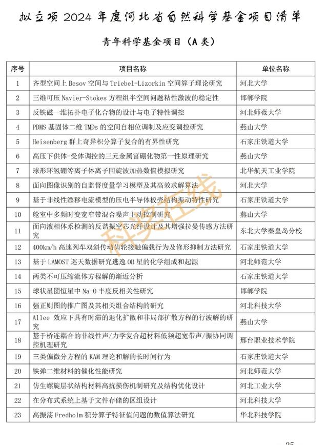 优青杰青60项，共1169项！河北省自然科学基金拟立项项目公示,优青杰青60项，共1169项！河北省自然科学基金拟立项项目公示,第31张