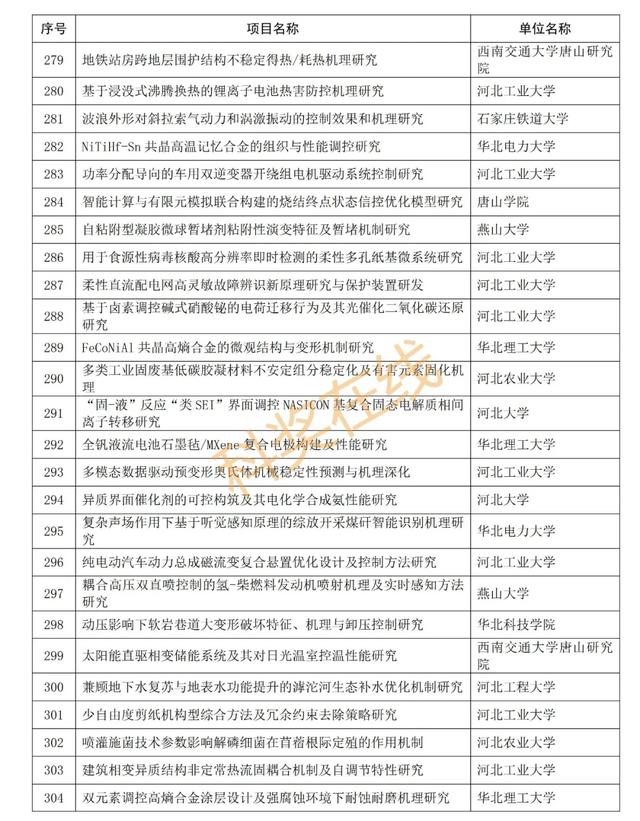 优青杰青60项，共1169项！河北省自然科学基金拟立项项目公示,优青杰青60项，共1169项！河北省自然科学基金拟立项项目公示,第42张