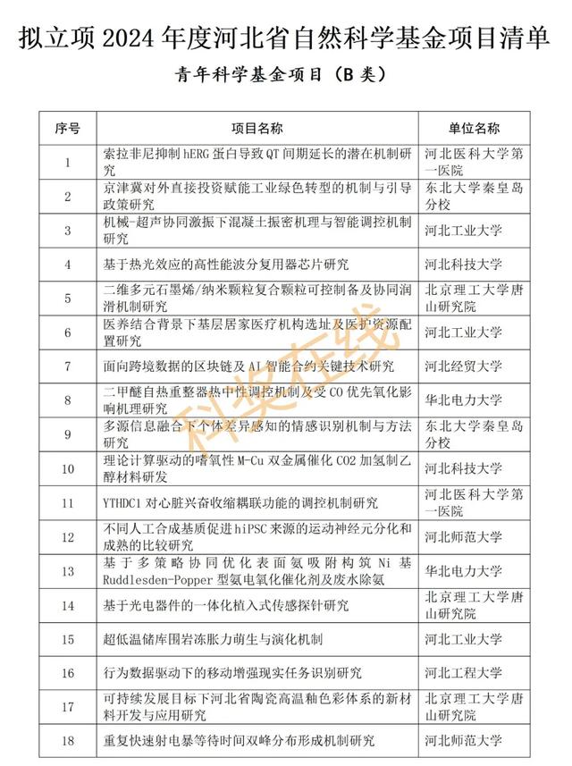 优青杰青60项，共1169项！河北省自然科学基金拟立项项目公示,优青杰青60项，共1169项！河北省自然科学基金拟立项项目公示,第49张