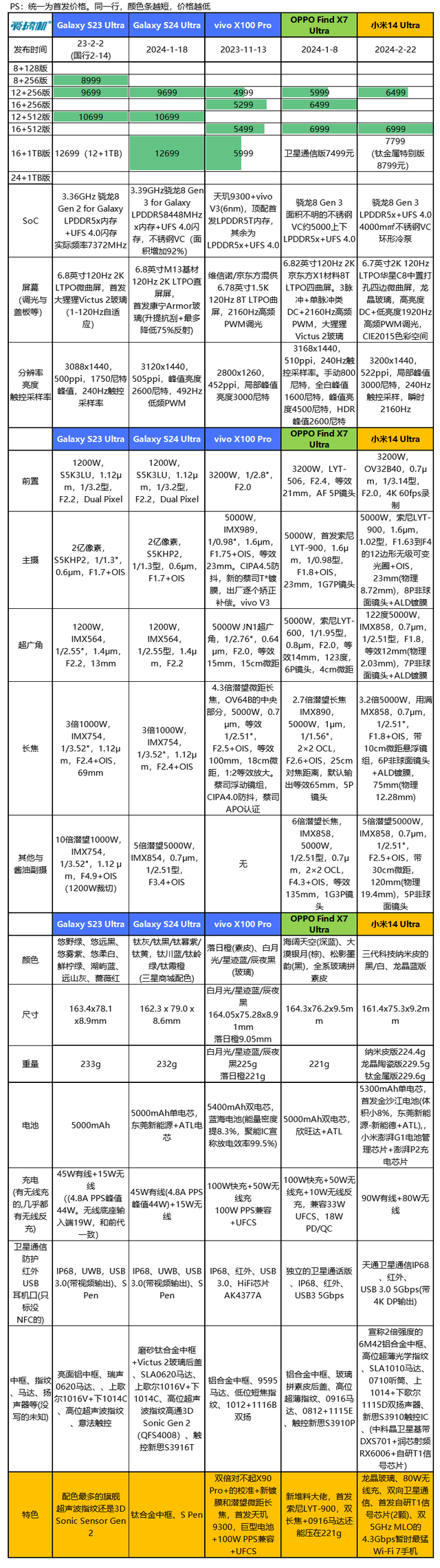 星粉落泪，三星Galaxy  S24 Ultra、S23 Ultra拍照对比,星粉落泪，三星Galaxy  S24 Ultra、S23 Ultra拍照对比,第2张