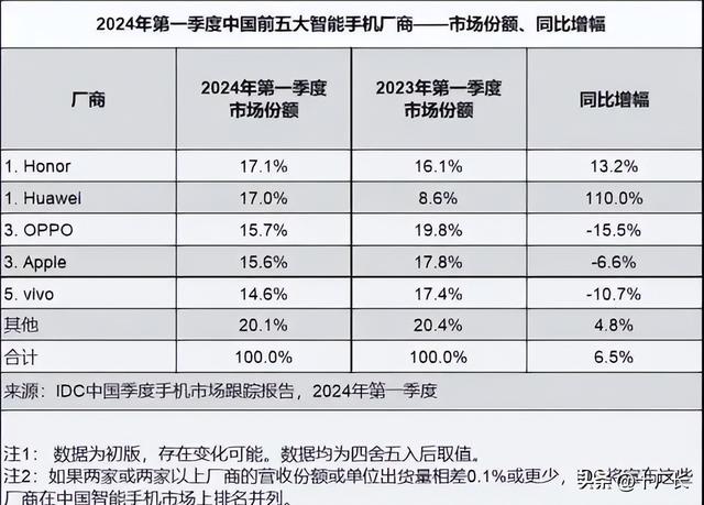 苹果赢了，但也永远跌落神坛了，耶稣都救不了那种！,苹果赢了，但也永远跌落神坛了，耶稣都救不了那种！,第3张