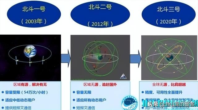 打破美国54年垄断，中国北斗狂揽5300亿！137国抢着付费,打破美国54年垄断，中国北斗狂揽5300亿！137国抢着付费,第5张