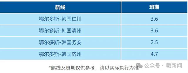 鄂尔多斯机场计划开通多条国内外航线→,鄂尔多斯机场计划开通多条国内外航线→,第2张