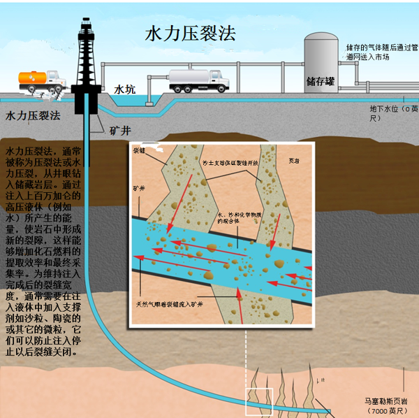 为何那么难？苏北发现页岩油储量3.5亿吨，仅北美实现商业开采,为何那么难？苏北发现页岩油储量3.5亿吨，仅北美实现商业开采,第3张