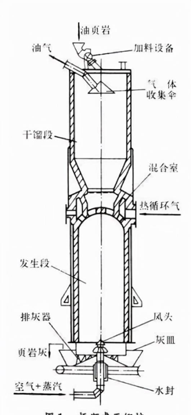 为何那么难？苏北发现页岩油储量3.5亿吨，仅北美实现商业开采,为何那么难？苏北发现页岩油储量3.5亿吨，仅北美实现商业开采,第9张