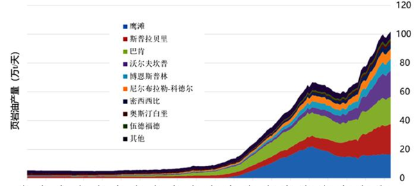 为何那么难？苏北发现页岩油储量3.5亿吨，仅北美实现商业开采,为何那么难？苏北发现页岩油储量3.5亿吨，仅北美实现商业开采,第12张