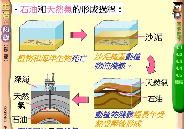 为何那么难？苏北发现页岩油储量3.5亿吨，仅北美实现商业开采,为何那么难？苏北发现页岩油储量3.5亿吨，仅北美实现商业开采,第13张