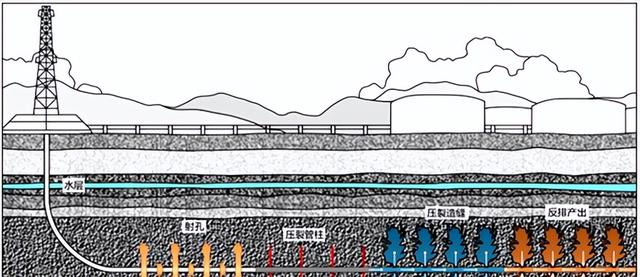为何那么难？苏北发现页岩油储量3.5亿吨，仅北美实现商业开采,为何那么难？苏北发现页岩油储量3.5亿吨，仅北美实现商业开采,第16张