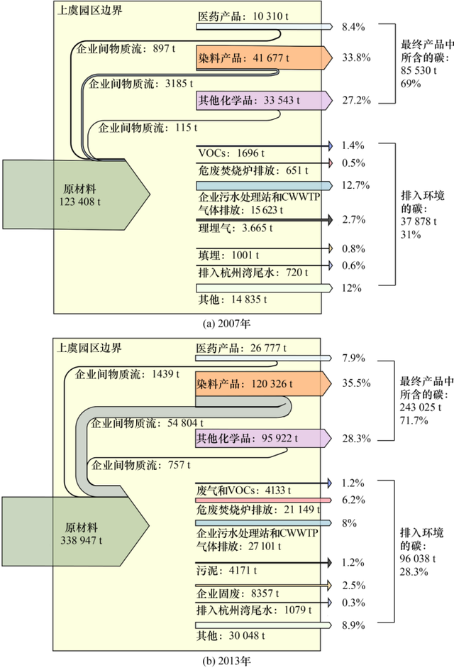 我国化工园区减污降碳技术路径研究丨中国工程科学,我国化工园区减污降碳技术路径研究丨中国工程科学,第5张