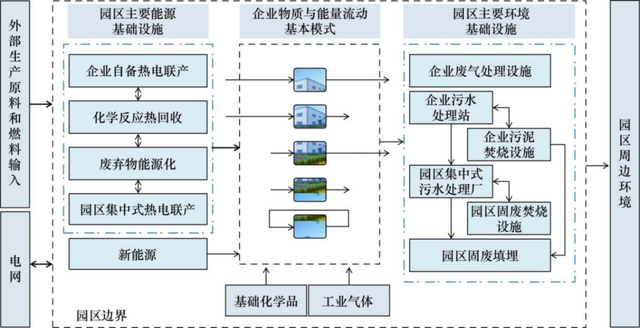 我国化工园区减污降碳技术路径研究丨中国工程科学,我国化工园区减污降碳技术路径研究丨中国工程科学,第4张