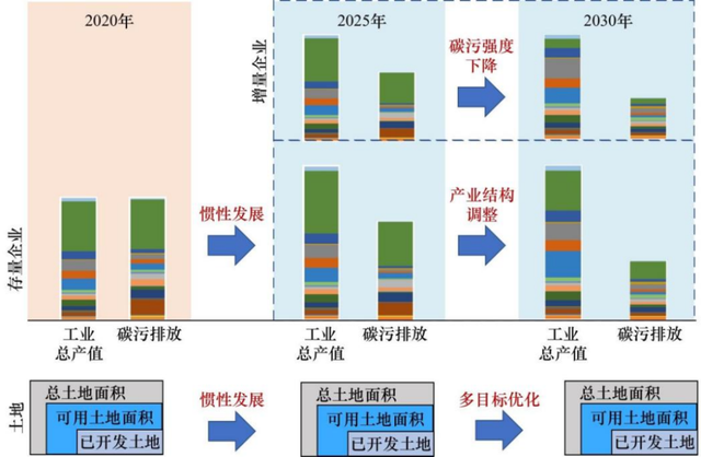 我国化工园区减污降碳技术路径研究丨中国工程科学,我国化工园区减污降碳技术路径研究丨中国工程科学,第8张