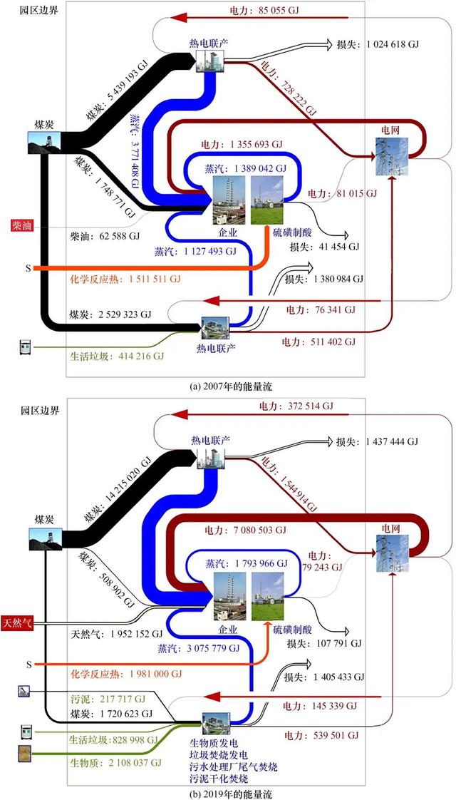 我国化工园区减污降碳技术路径研究丨中国工程科学,我国化工园区减污降碳技术路径研究丨中国工程科学,第6张