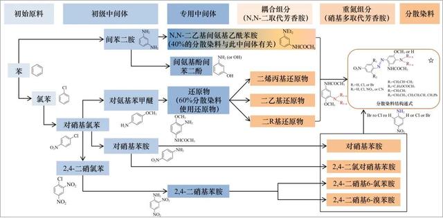 我国化工园区减污降碳技术路径研究丨中国工程科学,我国化工园区减污降碳技术路径研究丨中国工程科学,第7张