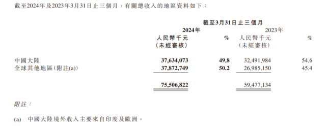 小米通报：涉嫌贪腐，辞退！,小米通报：涉嫌贪腐，辞退！,第2张