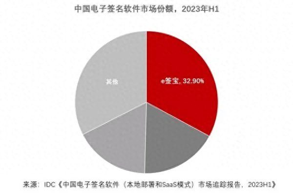 2024年国内外最顶级的9款电子合同签署平台