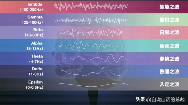 美军秘密研发了一项黑科技，竟然意外发现了道家修仙的真相？,美军秘密研发了一项黑科技，竟然意外发现了道家修仙的真相？,第31张