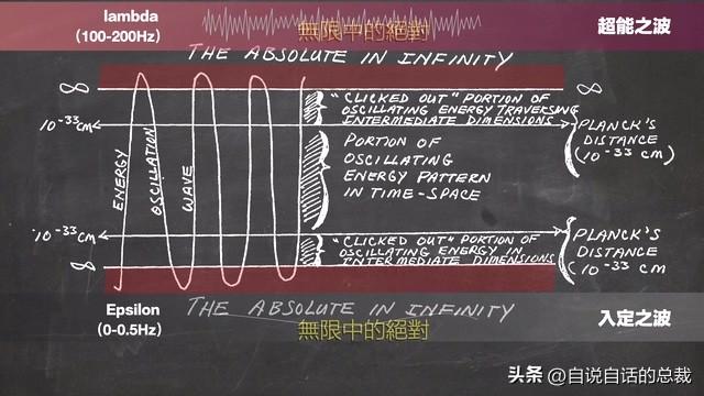 美军秘密研发了一项黑科技，竟然意外发现了道家修仙的真相？,美军秘密研发了一项黑科技，竟然意外发现了道家修仙的真相？,第49张