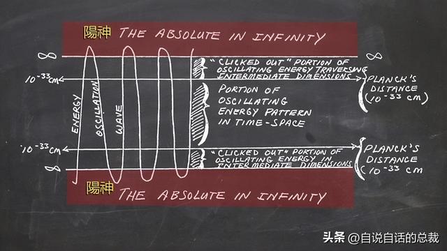 美军秘密研发了一项黑科技，竟然意外发现了道家修仙的真相？,美军秘密研发了一项黑科技，竟然意外发现了道家修仙的真相？,第71张