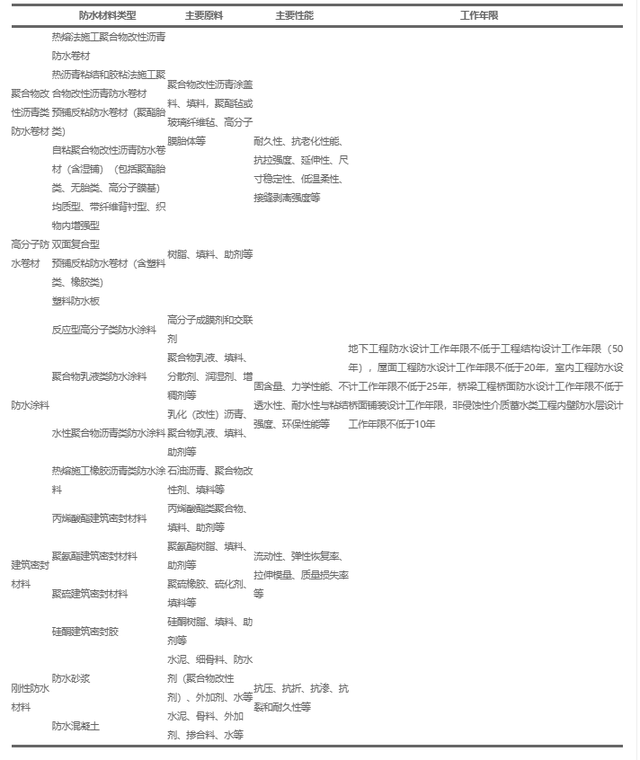 废弃防水卷材资源化基本问题与发展路径研究丨中国工程科学,废弃防水卷材资源化基本问题与发展路径研究丨中国工程科学,第2张