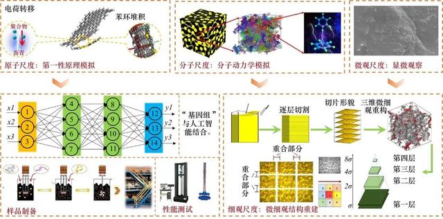 废弃防水卷材资源化基本问题与发展路径研究丨中国工程科学,废弃防水卷材资源化基本问题与发展路径研究丨中国工程科学,第5张