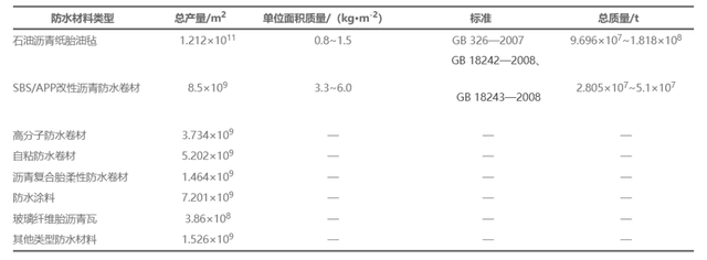 废弃防水卷材资源化基本问题与发展路径研究丨中国工程科学,废弃防水卷材资源化基本问题与发展路径研究丨中国工程科学,第4张