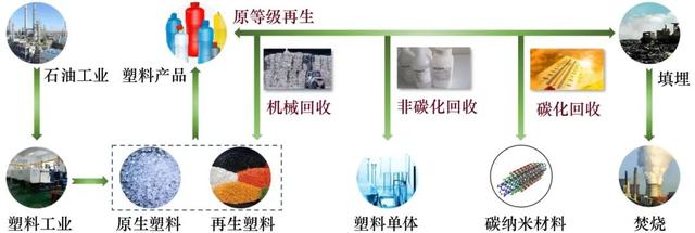 废弃防水卷材资源化基本问题与发展路径研究丨中国工程科学,废弃防水卷材资源化基本问题与发展路径研究丨中国工程科学,第6张