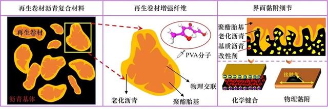 废弃防水卷材资源化基本问题与发展路径研究丨中国工程科学,废弃防水卷材资源化基本问题与发展路径研究丨中国工程科学,第8张