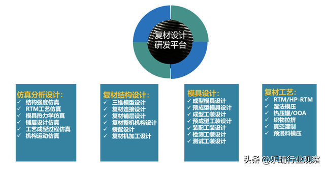 盘点国内10大碳纤维厂商，低空经济轻量化材料王者,盘点国内10大碳纤维厂商，低空经济轻量化材料王者,第4张