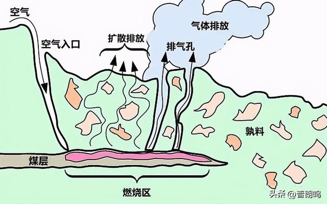 贺兰山煤层已燃烧300年，每年净损10亿，白烧亿吨煤，为何不灭？,贺兰山煤层已燃烧300年，每年净损10亿，白烧亿吨煤，为何不灭？,第10张