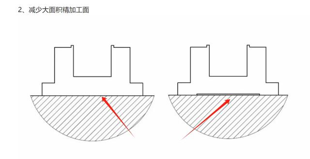 零件设计常见问题小结,零件设计常见问题小结,第2张