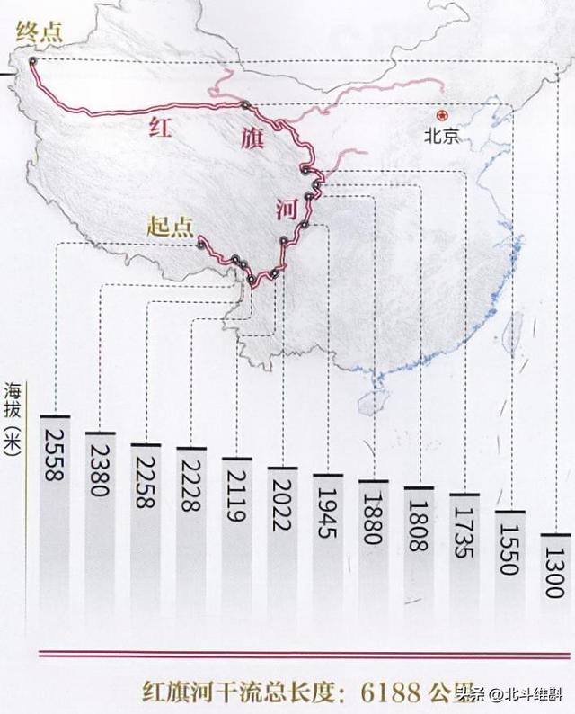 大西线调水的线路应该这样走，将4条国际河流的水调取到北方,大西线调水的线路应该这样走，将4条国际河流的水调取到北方,第2张