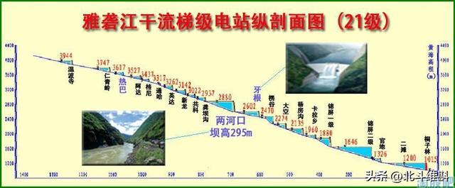 大西线调水的线路应该这样走，将4条国际河流的水调取到北方,大西线调水的线路应该这样走，将4条国际河流的水调取到北方,第10张