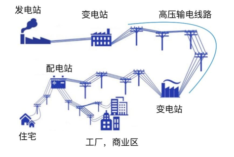 抽水蓄能电站用100度电抽水，只发电80度，为何国家要大力发展？,抽水蓄能电站用100度电抽水，只发电80度，为何国家要大力发展？,第4张