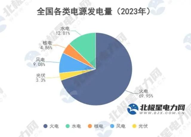 抽水蓄能电站用100度电抽水，只发电80度，为何国家要大力发展？,抽水蓄能电站用100度电抽水，只发电80度，为何国家要大力发展？,第8张