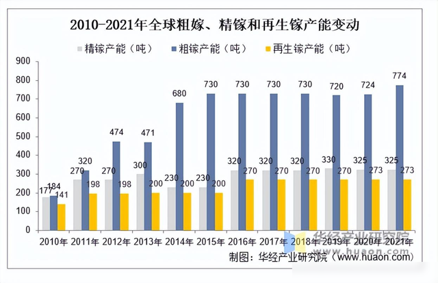 中国对镓与锗实施出口管制之外：日本竟是镓精加工领域的隐藏巨鳄,中国对镓与锗实施出口管制之外：日本竟是镓精加工领域的隐藏巨鳄,第12张