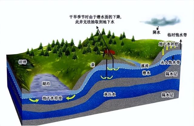 日本在地下1000米深处，储存了5万吨超纯水，20多年来目的何在,日本在地下1000米深处，储存了5万吨超纯水，20多年来目的何在,第14张