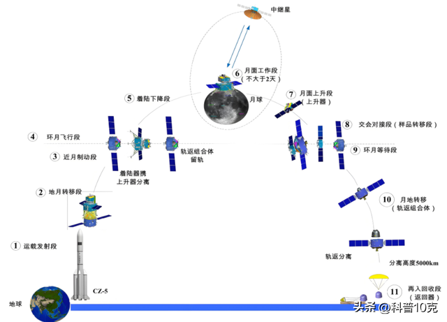 技不如人？为何我国嫦娥六号着陆后焦黑，印度返回舱却非常干净,技不如人？为何我国嫦娥六号着陆后焦黑，印度返回舱却非常干净,第22张