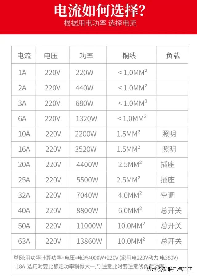 电工必须掌握的电气元件-空气开关，也是用到最多的一种元件,电工必须掌握的电气元件-空气开关，也是用到最多的一种元件,第10张