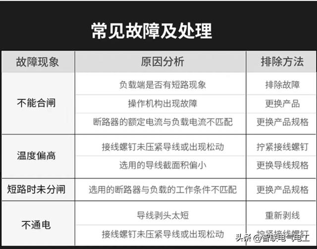 电工必须掌握的电气元件-空气开关，也是用到最多的一种元件,电工必须掌握的电气元件-空气开关，也是用到最多的一种元件,第9张