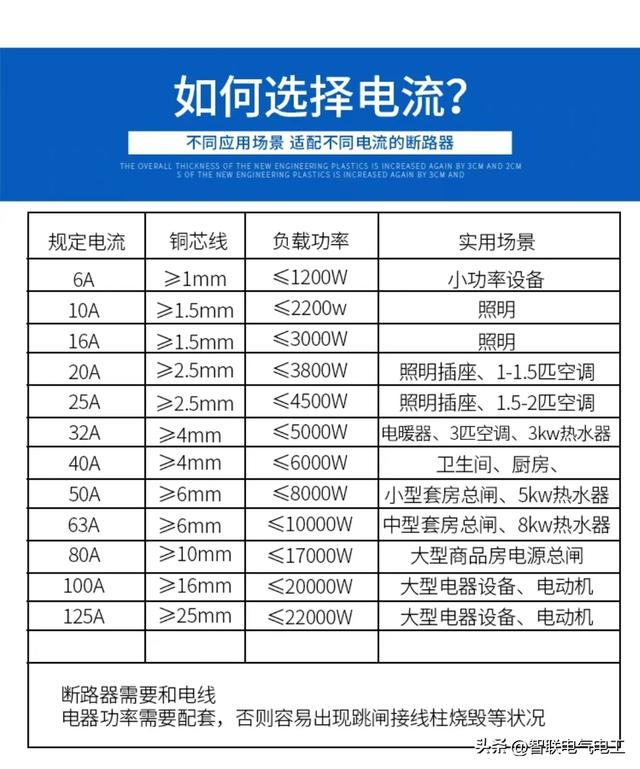 电工必须掌握的电气元件-空气开关，也是用到最多的一种元件,电工必须掌握的电气元件-空气开关，也是用到最多的一种元件,第8张