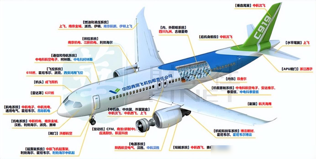 航程12000公里！国产洲际大飞机C929发动机成亮点，C939消息来了,航程12000公里！国产洲际大飞机C929发动机成亮点，C939消息来了,第4张