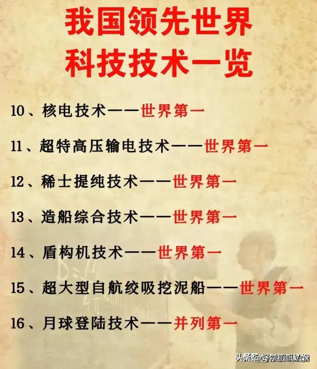 我国领先世界科技技术一览表，涨知识了，收藏起来看看吧,我国领先世界科技技术一览表，涨知识了，收藏起来看看吧,第2张