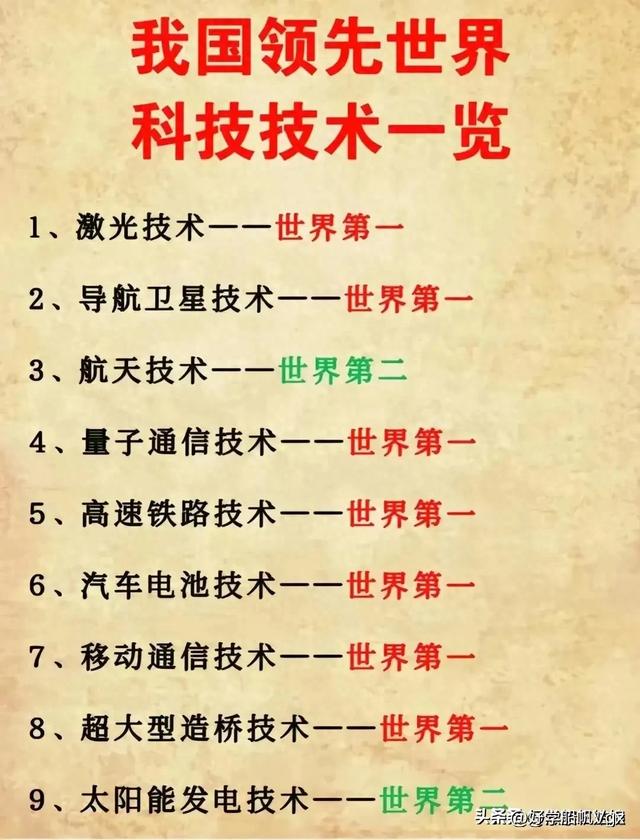 我国领先世界科技技术一览表，涨知识了，收藏起来看看吧