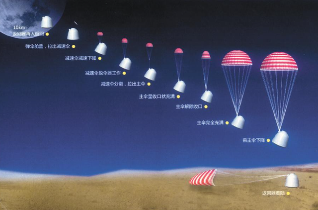 六次落点预报，精准监测嫦娥六号返回器位置，轨道器将再次出征,六次落点预报，精准监测嫦娥六号返回器位置，轨道器将再次出征,第4张