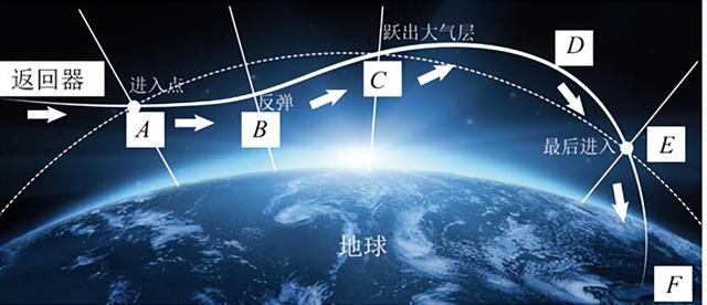 六次落点预报，精准监测嫦娥六号返回器位置，轨道器将再次出征,六次落点预报，精准监测嫦娥六号返回器位置，轨道器将再次出征,第3张