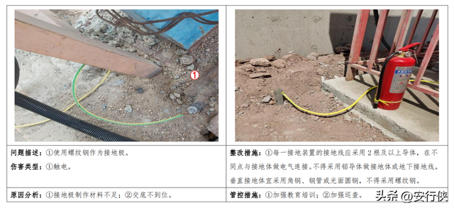 建筑施工常见隐患排查之施工用电（二）,建筑施工常见隐患排查之施工用电（二）,第2张