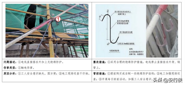 建筑施工常见隐患排查之施工用电（二）,建筑施工常见隐患排查之施工用电（二）,第6张