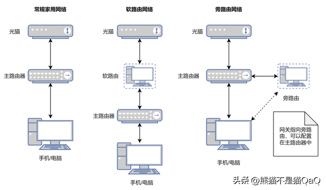 不只是NAS，利用极空间搭建旁路由iStoreOS，一键科学与监控,不只是NAS，利用极空间搭建旁路由iStoreOS，一键科学与监控,第2张